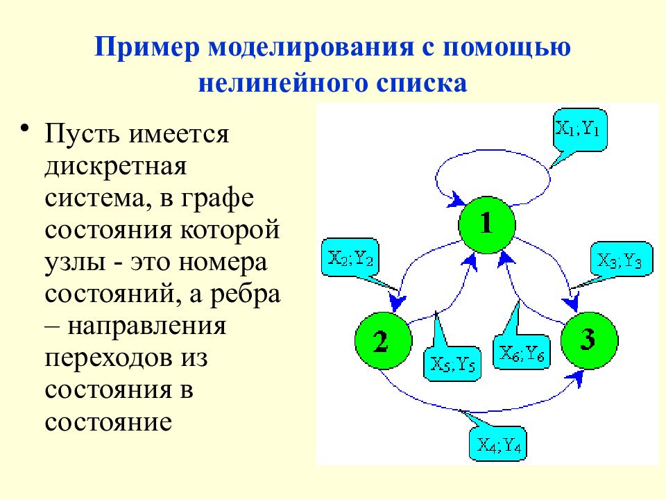 Модель и алгоритм данных. Базовых алгоритмов и структур данных. Примеры моделирования. Дискретные структуры данных алгоритмы. Алгоритмы и структуры данных шпаргалка.