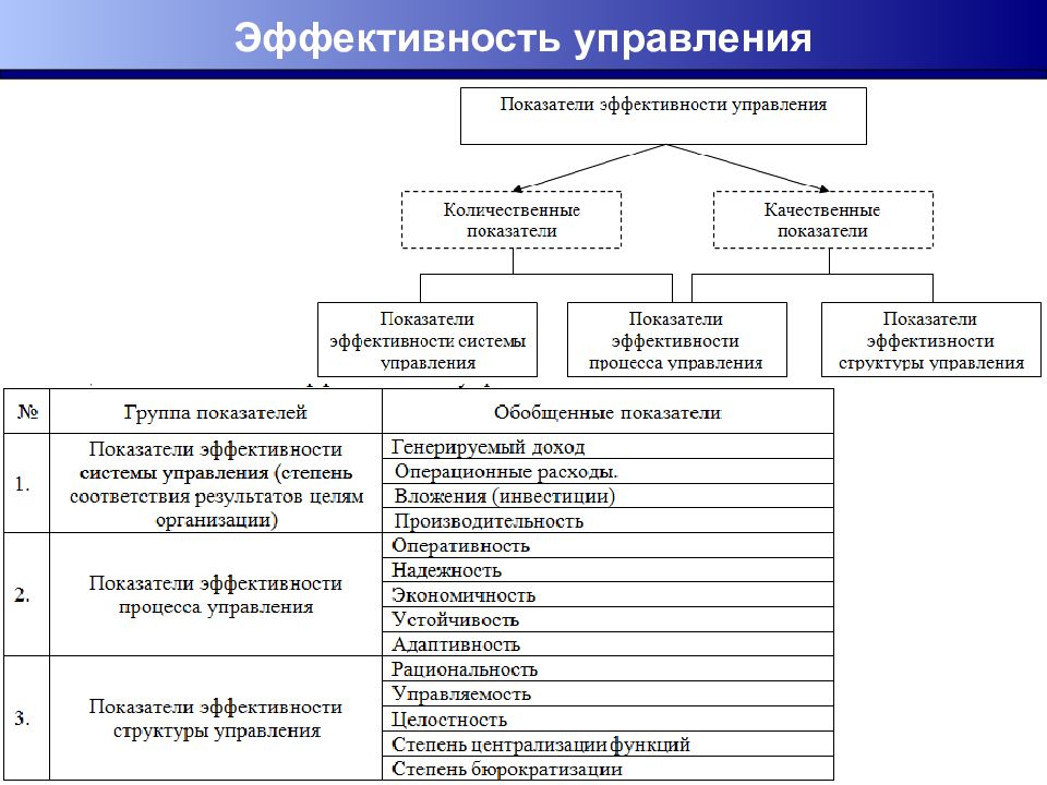 Mba управление