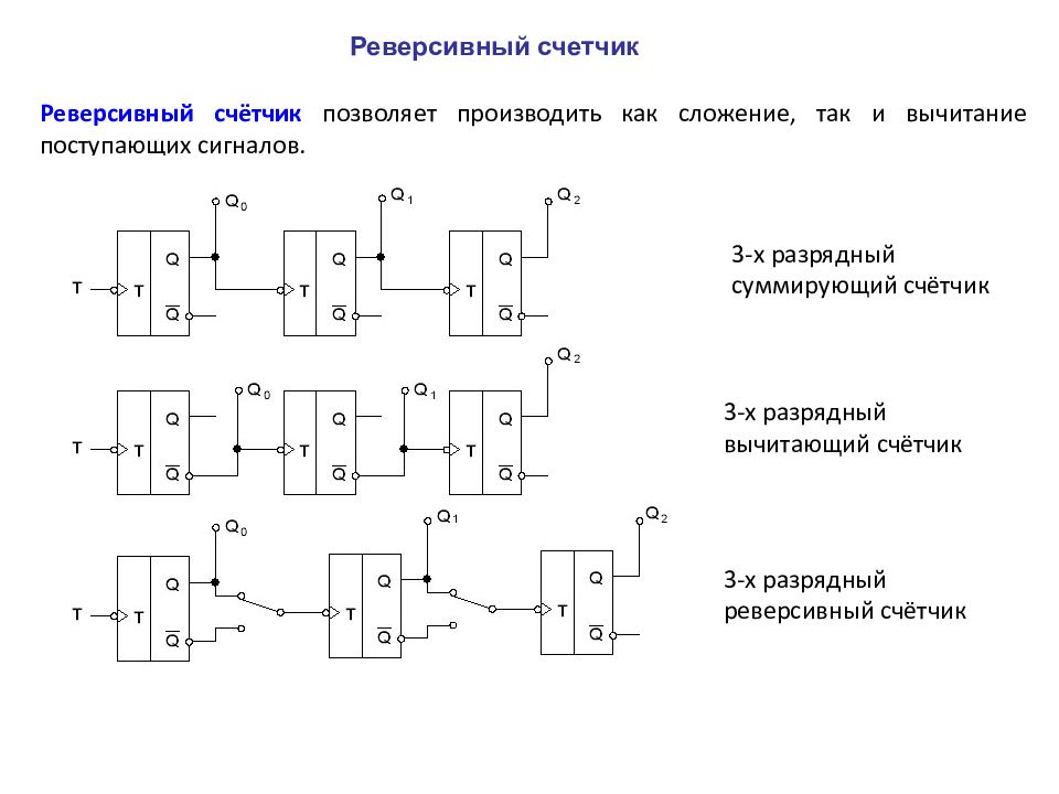 Реверсивный счетчик схема