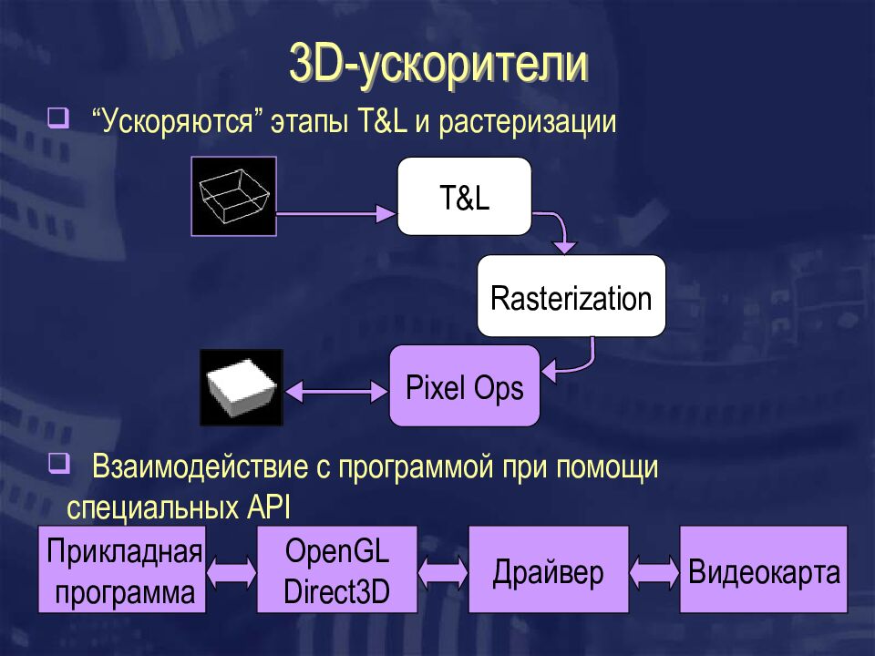 3D -ускорители