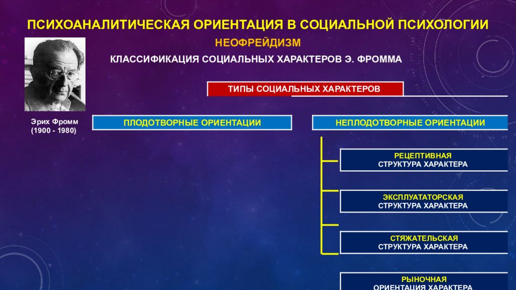 Социальные типы личности презентация