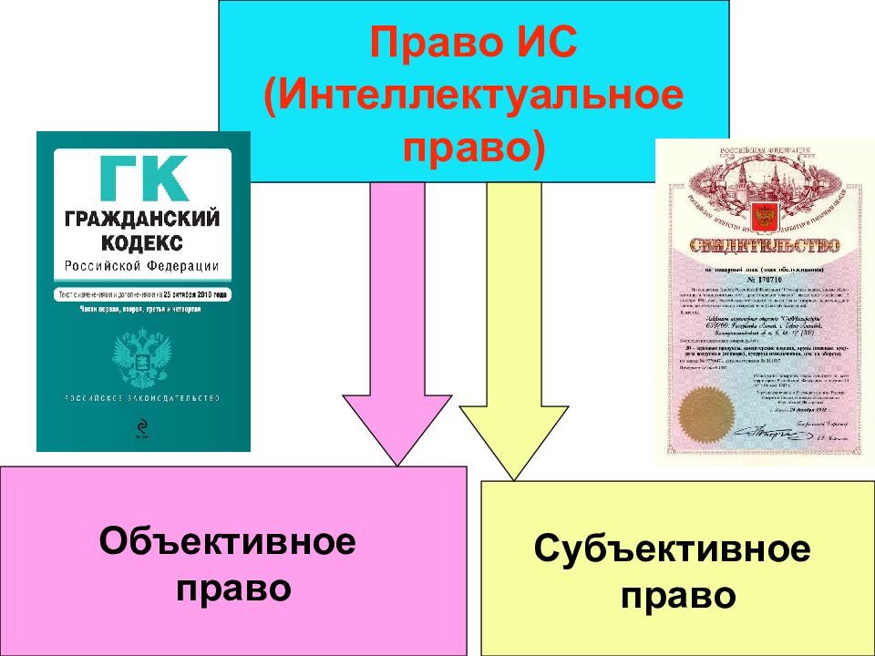 Интеллектуальное право презентация