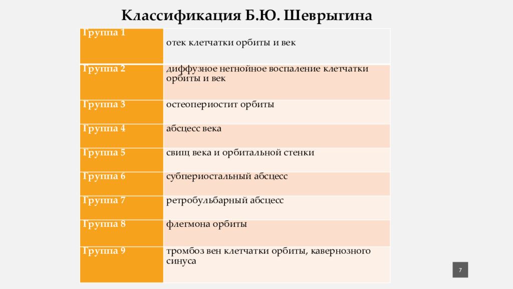 Орбитальные осложнения синуситов презентация