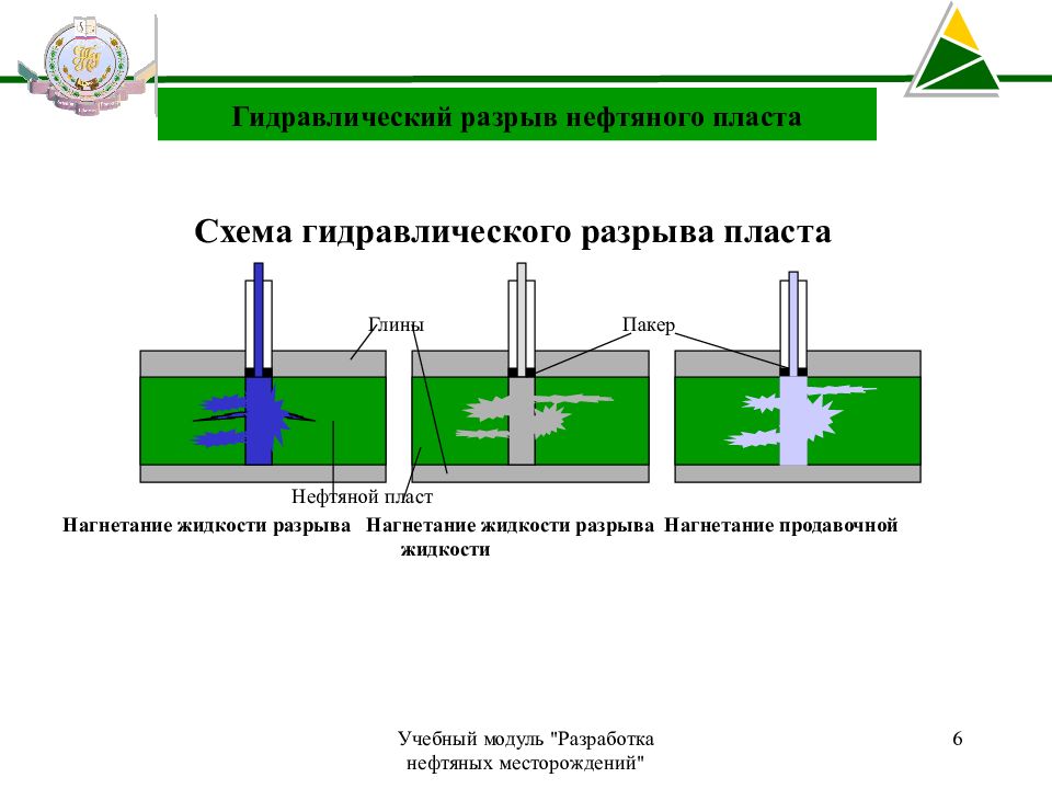 Схема расположения оборудования при гидравлическом разрыве пласта