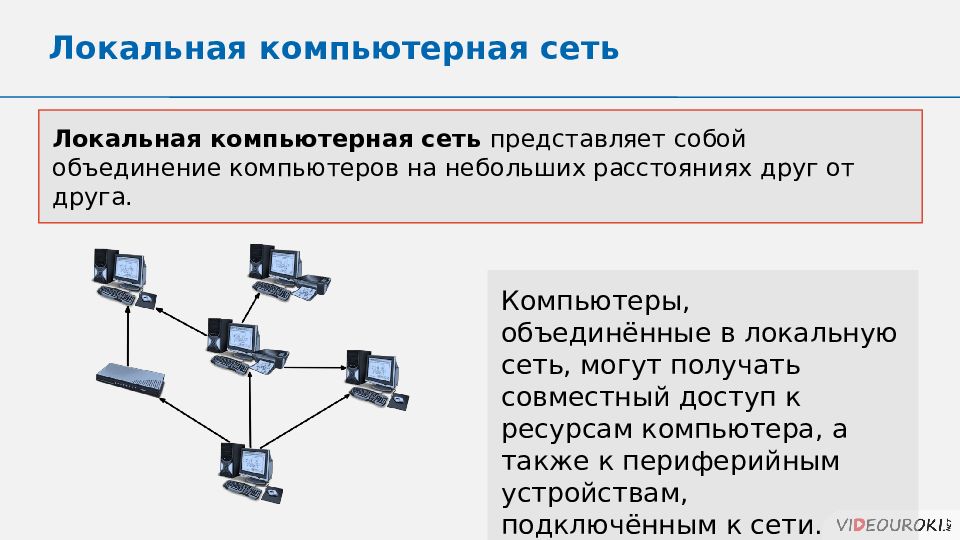 Проект на тему объединение компьютеров в локальную сеть