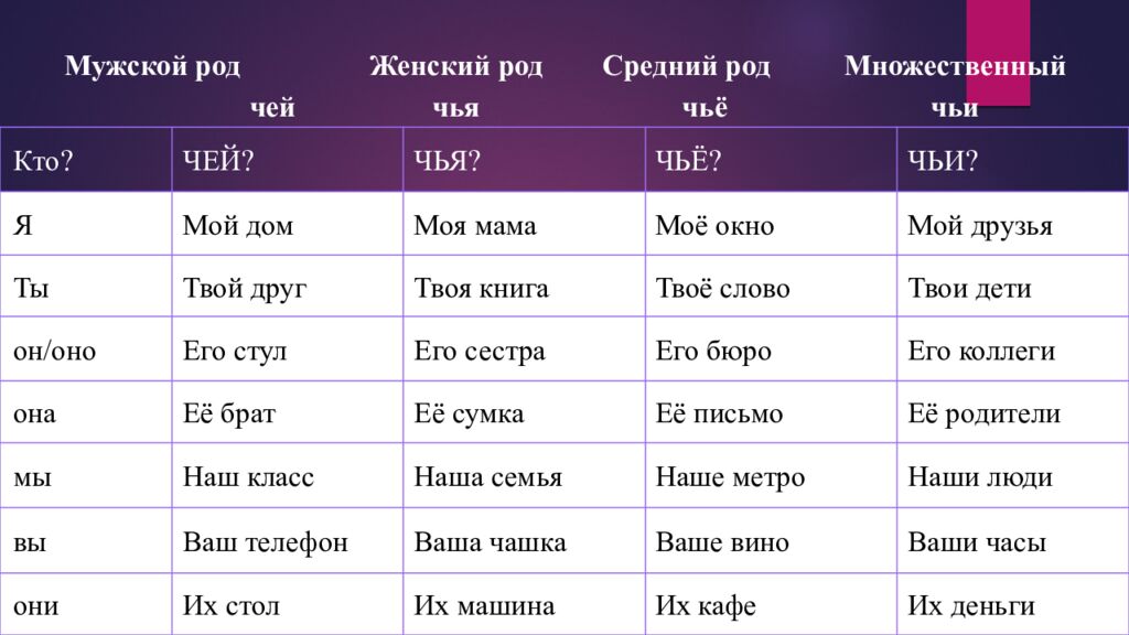 Русский язык МУХРИДДИН РАХМАТУЛЛАЕВ Желаем вам удачи в изучении русского языка