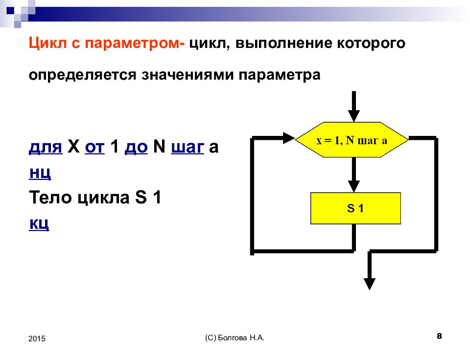 Цикл. Правильную запись цикла с параметром. Базовая структура цикла с параметром. Цикл с параметром для 8. Алгоритм цикл с параметром.