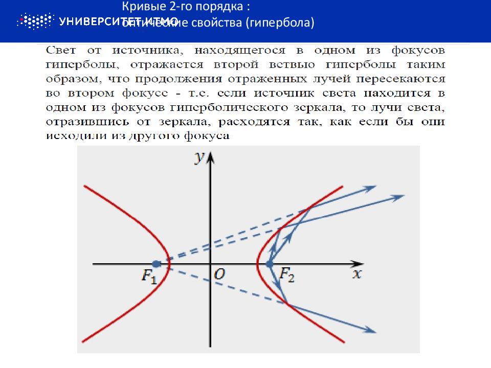 Построить кривые второго. Кривые 2 го порядка парабола. Кривая 2 го порядка Гипербола. Кривые 2-го порядка:, Гипербола, парабола. Построение гиперболы.