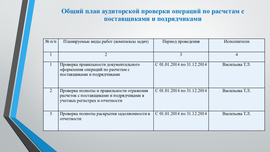 План аудиторской проверки образец