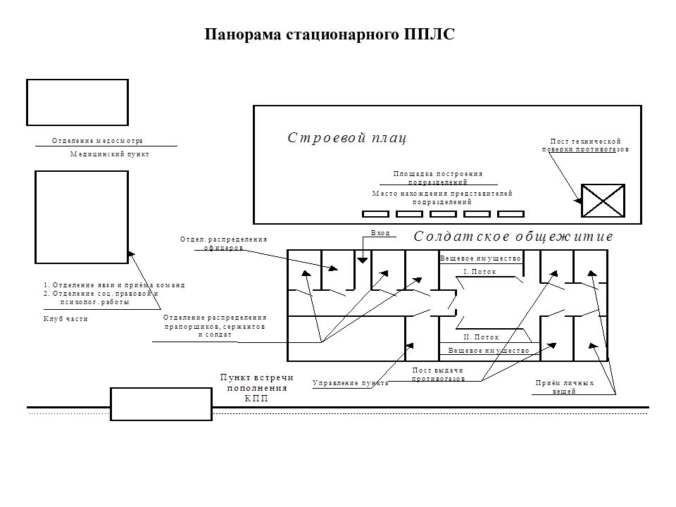 Пункт приема личного состава при мобилизации схема