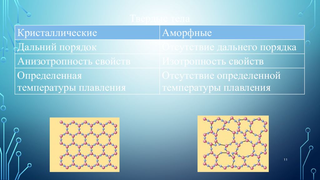 Аморфное образование. Изотропность аморфных тел. Отличие аморфных тел от кристаллических. Изотропность в материаловедении. Только для кристаллических тел характерно свойство изотропность.