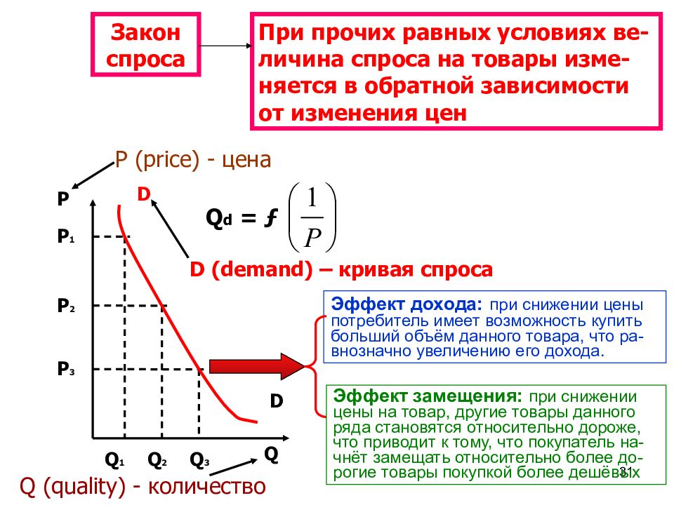 Прочие условия. Закон спроса при прочих равных. При прочих равных условиях изменение спроса на товар пропорционально. Закон спроса при прочих равных условиях. Сокращение спроса на продукцию.