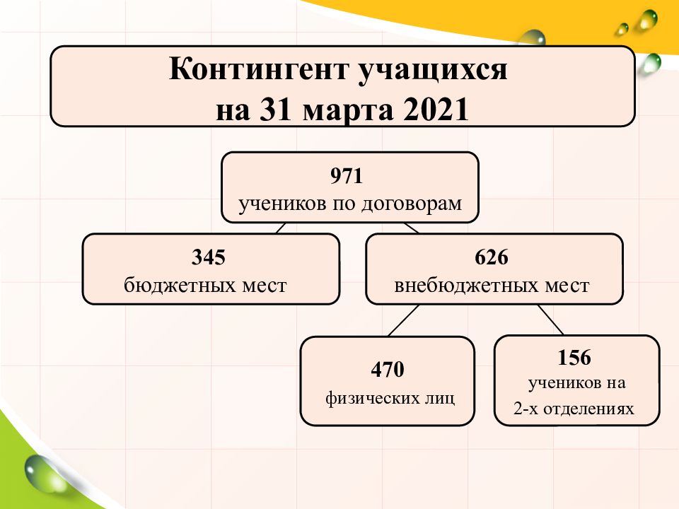 2 квартале 2021 года