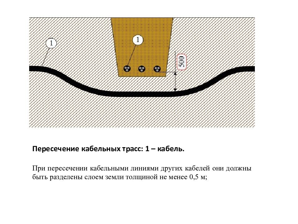 Параллельные кабельные линии. Подземная прокладка для кабеля 10кв. Пересечение кабеля 10 кв с кабелем связи в траншее. Пересечение кл 0,4 кв с кабелем связи. Эскиз кабельной линии.