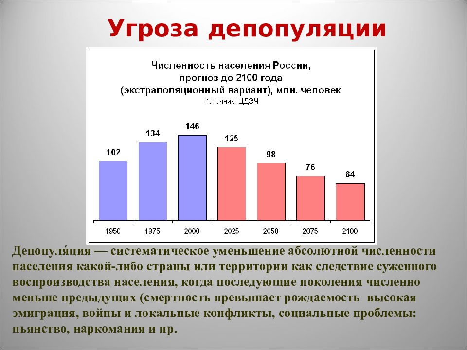 Глобальная проблема численность населения. Опасности депопуляции. Условный коэффициент депопуляции в России. Проблемы депопуляции. Социальные последствия депопуляции в России.