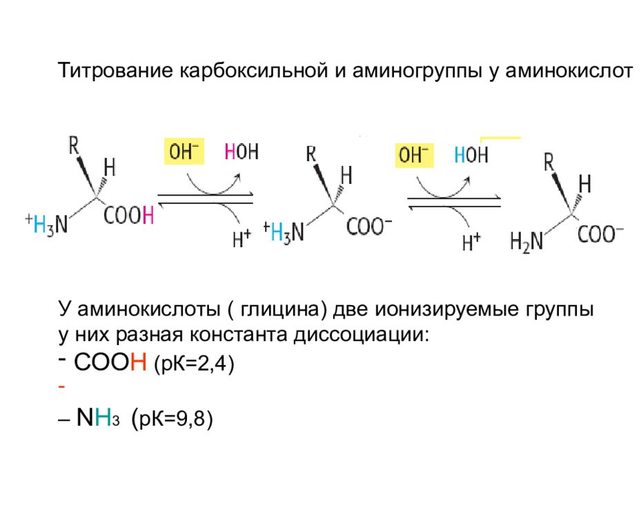 Диссоциация белков