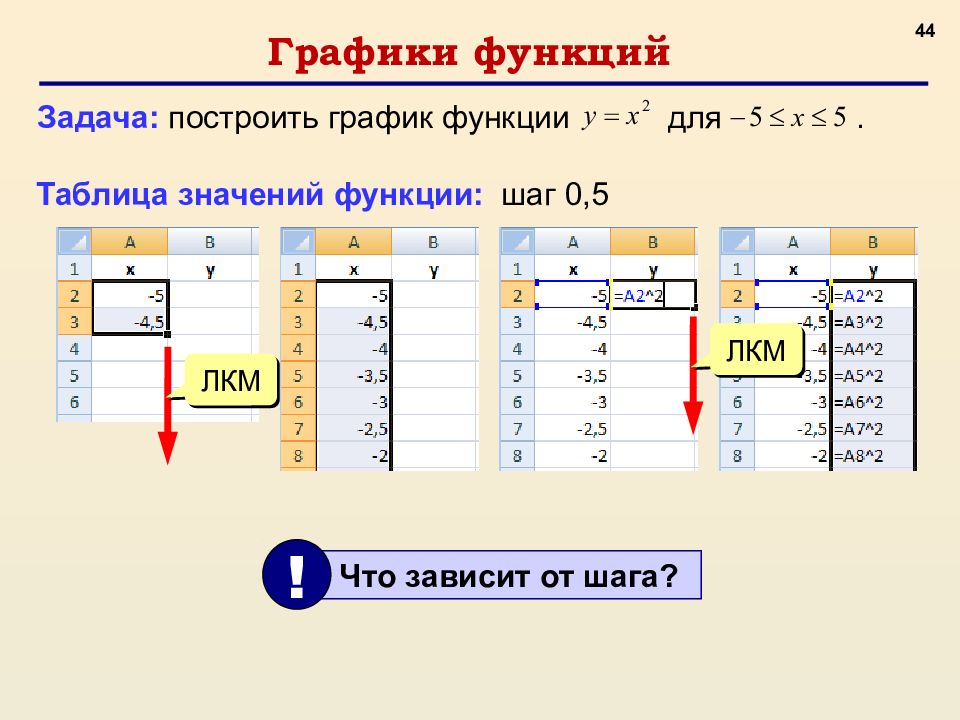 Шаг функции. Как строить таблицу значений функции. Построение график функции с помощью электронной таблицы. Постройте таблицу значений функции.