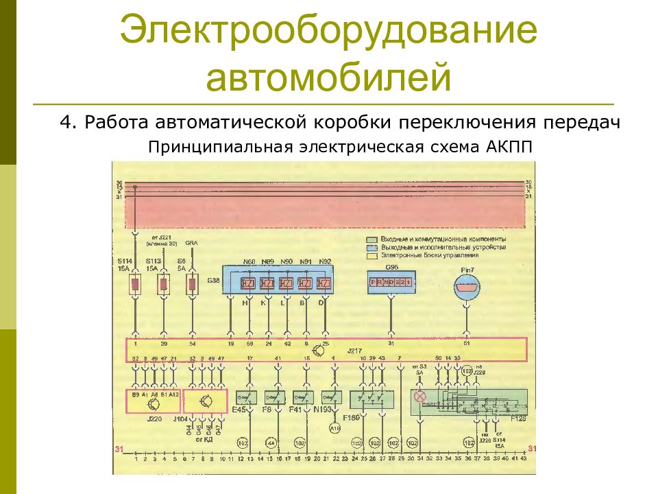 Принцип построения схемы электроснабжения автомобиля