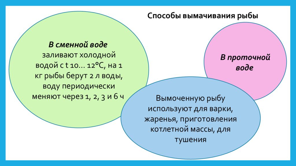 2 способ. Способы вымачивания рыбы. Способы вымачивания соленой рыбы. Перечислите способы вымачивания солёной рыбы. Охарактеризуйте способы вымачивания рыбы 2 способа.