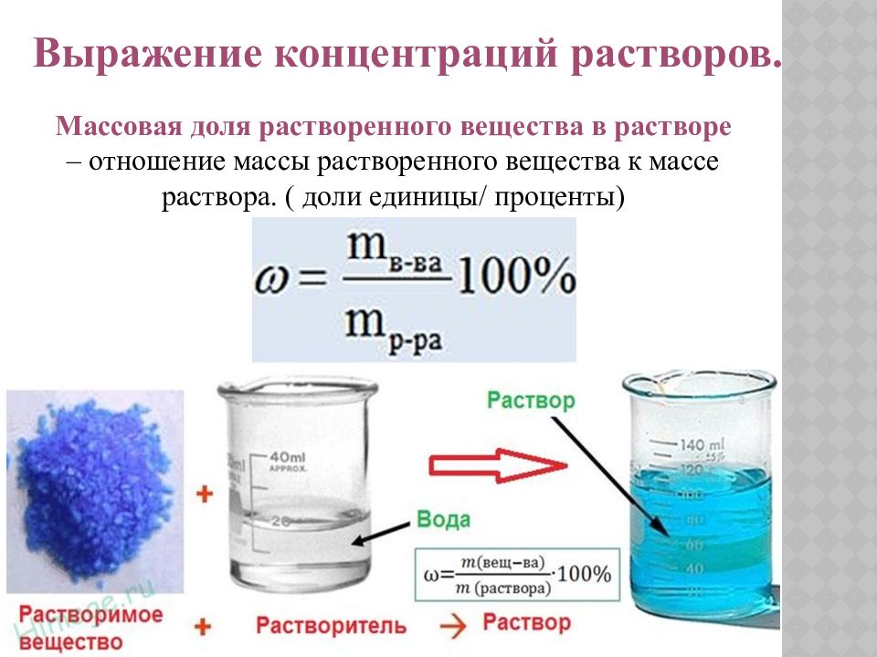 Концентрация растворов массовая доля растворенного вещества 8 класс презентация