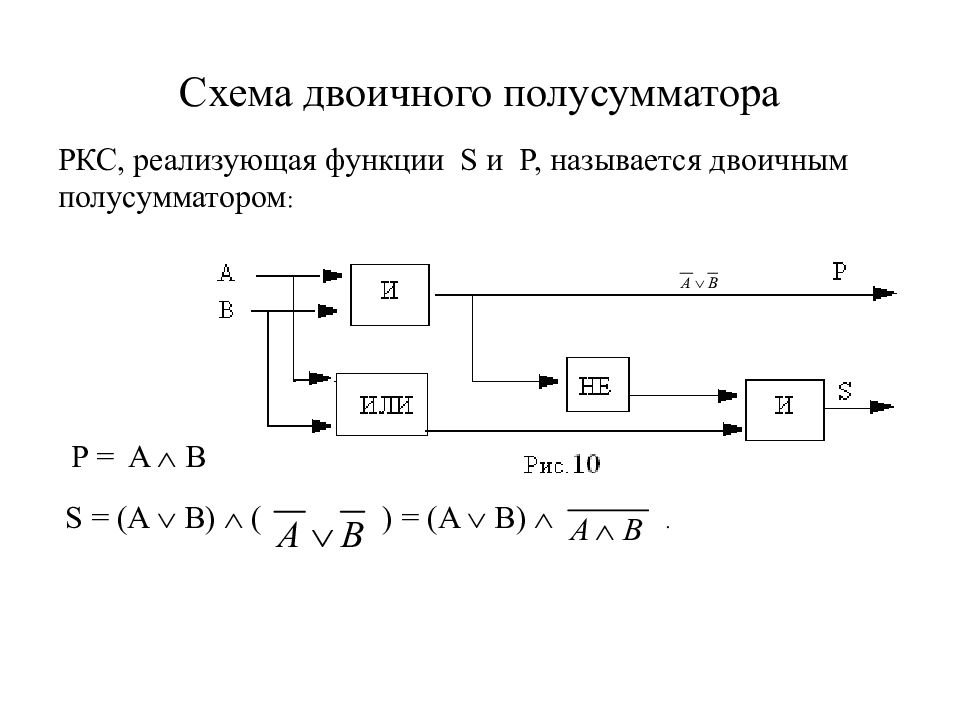 Реализовать функцию