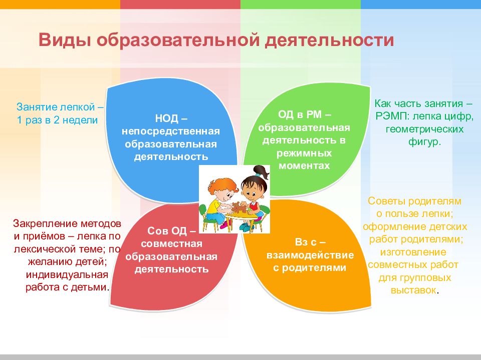 Виды образовательной деятельности