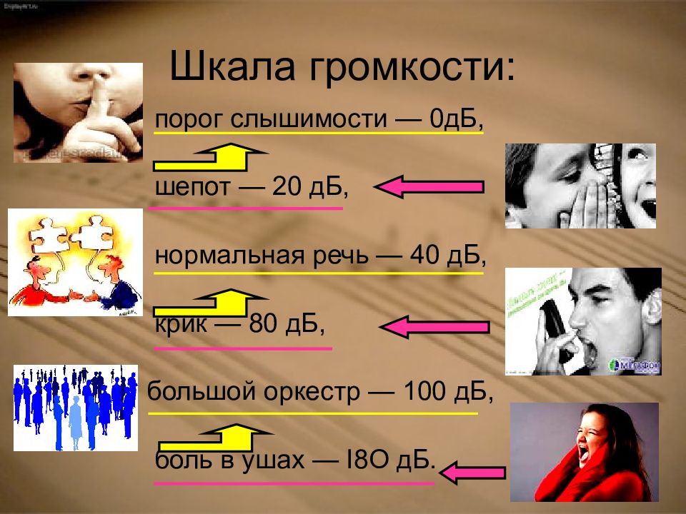 Индивидуальный проект по физике на тему физика и музыка