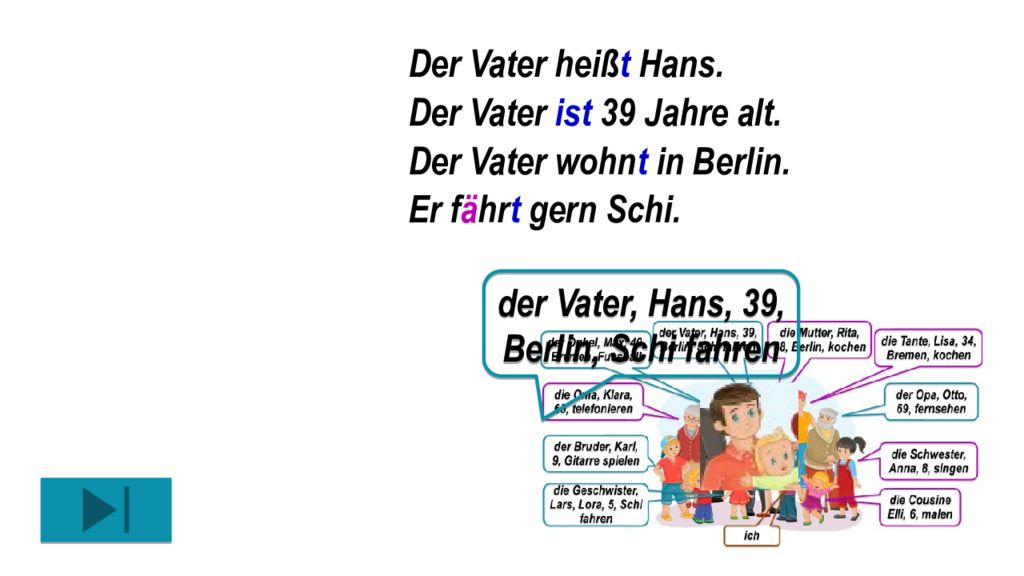 Die ganze Familie стих der Vater der heisst. Der Vater табличка. Der Vater der heißt Daniel стих перевод. Немецкий текст Familie Demel wohnt in Berlin.