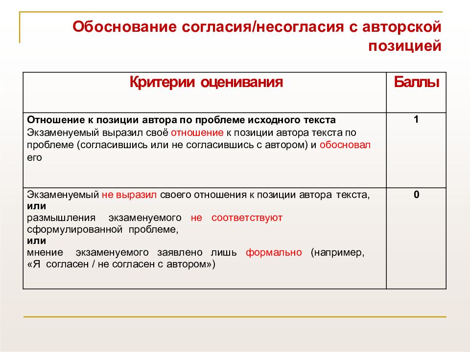 Слово обоснованный. Обоснование в сочинении на ЕГЭ. Обоснование своей позиции в сочинении ЕГЭ. Обоснование согласия с авторской позицией. Обоснование своего мнения в сочинении ЕГЭ.