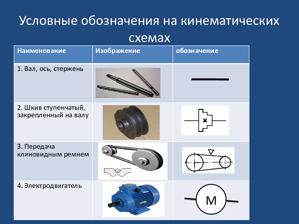 Установите соответствие между изображениями травм с их наименованиями