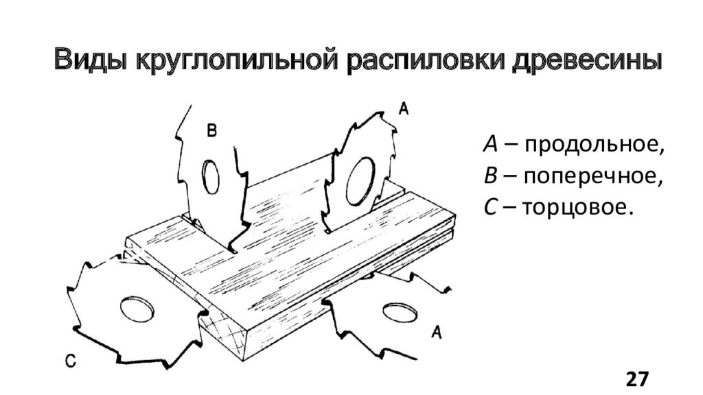 Продольное пиление древесины. Схема круглопильного станка продольного пиления по дереву. Виды распила древесины. Схема пиления древесины на станках. Виды дереворежущего инструмента.