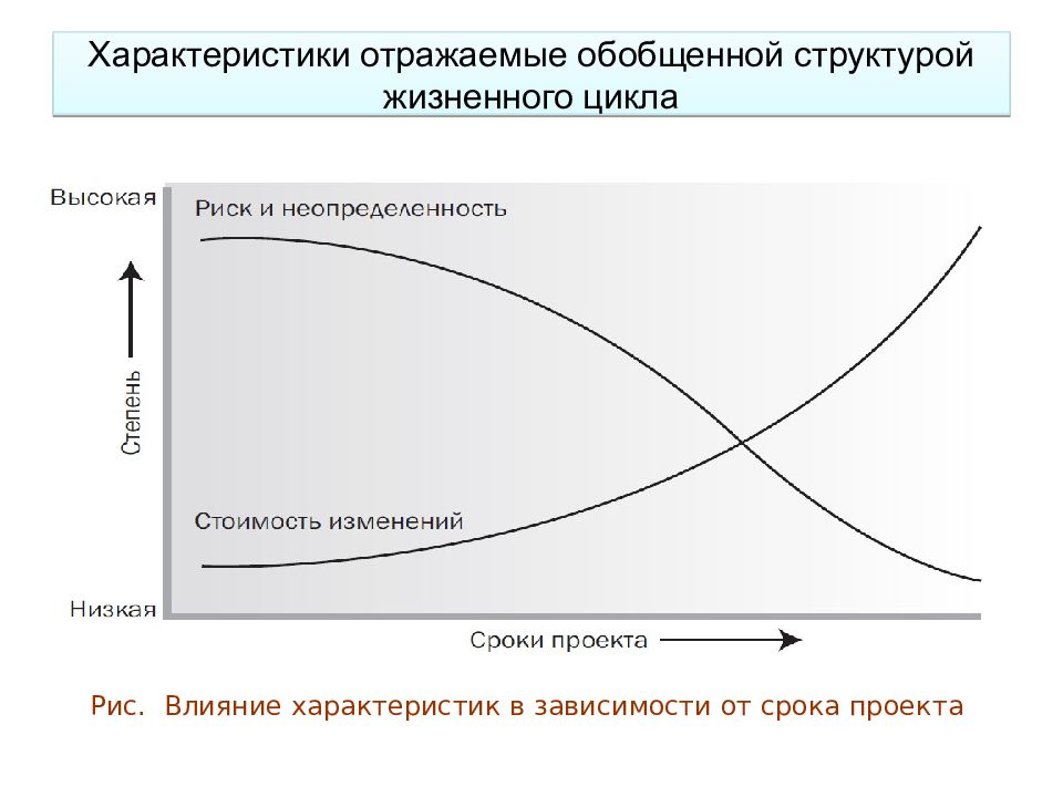 Параметр отражающий. Характеристики проекта в менеджменте. Характеристики управления проектами. Характеристика и особенности управления проектом. Характеристики отражающие особенности управления проектами.