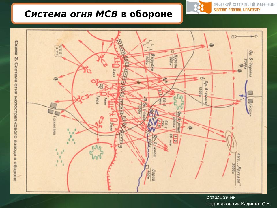 Оборона ведение. Система огня мотострелкового взвода. Система огня взвода в обороне схема. Система огня МСВ В обороне. Система огня МСВ В обороне схема.