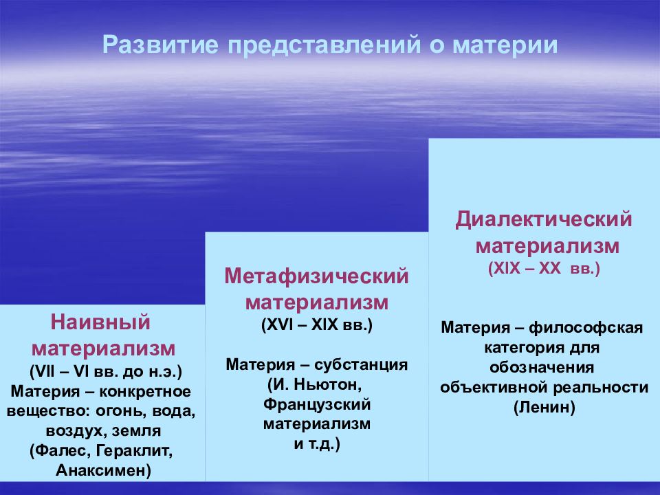 Материализм характерен для