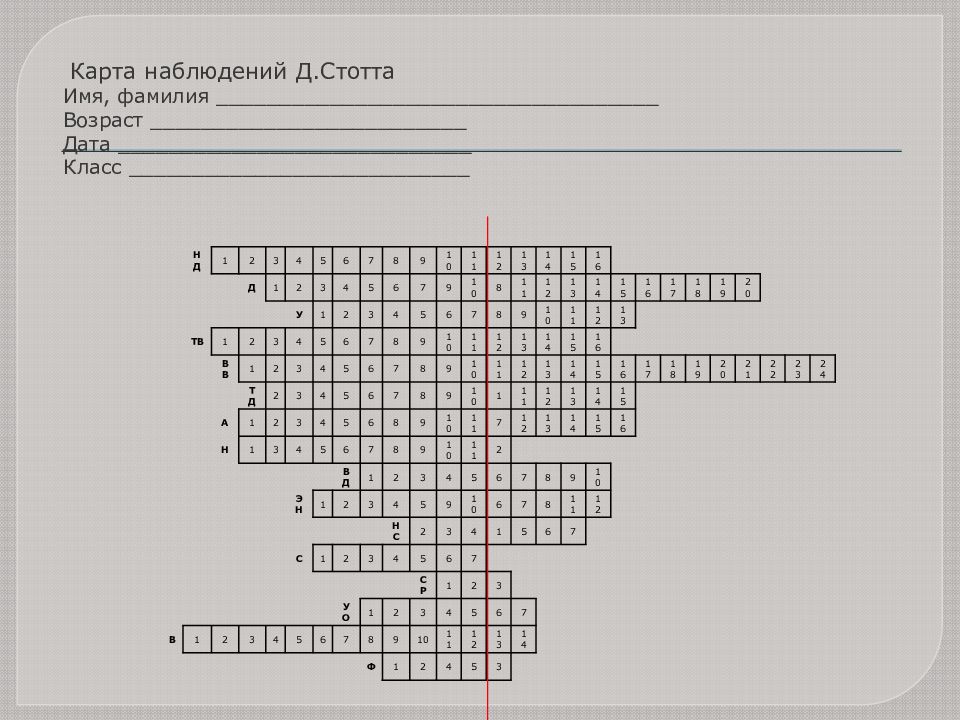 Карта стотта для школьников интерпретация