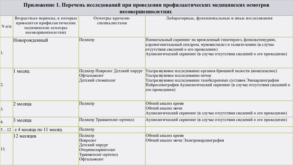 Диспансеризация детского населения