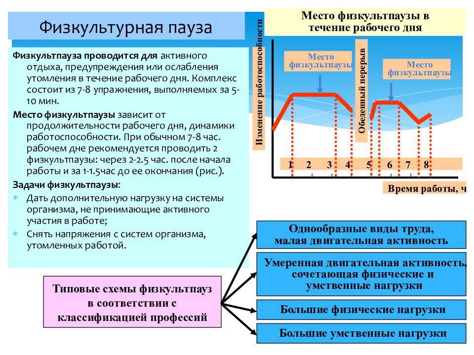 Течение 5 мин. Физическая культура в профессиональной деятельности специалиста. Физическая культура в профессиональной деятельности кратко. Физкультура в проф. деятельности специалиста-. Роль физической культуры в профессиональной деятельности бакалавра.