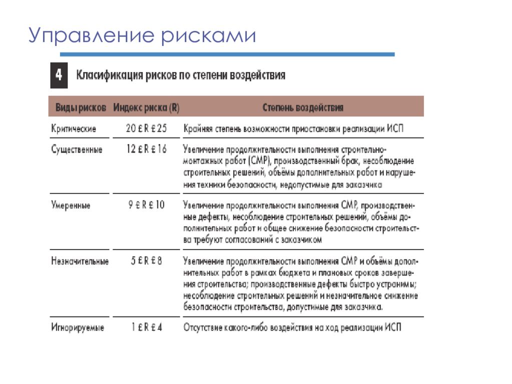 Первый управленческий. Степень возможности.