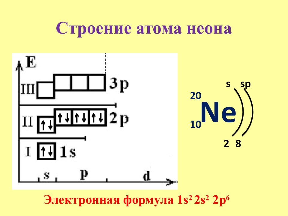 Схема распределения электронов по уровням углерода