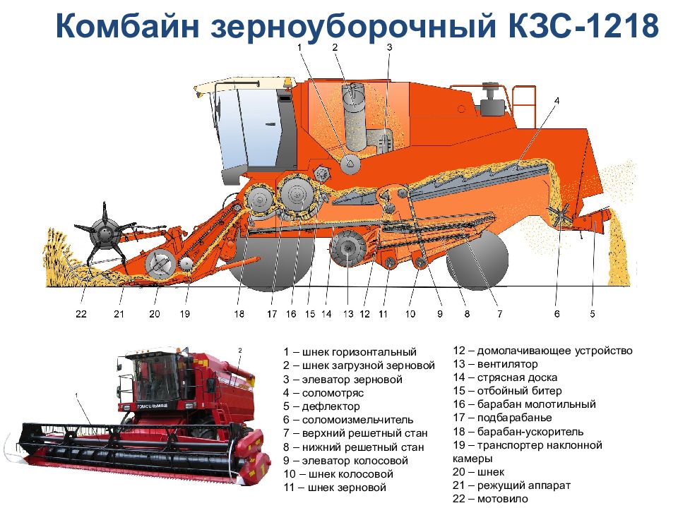 Чертеж комбайна зерноуборочного комбайна