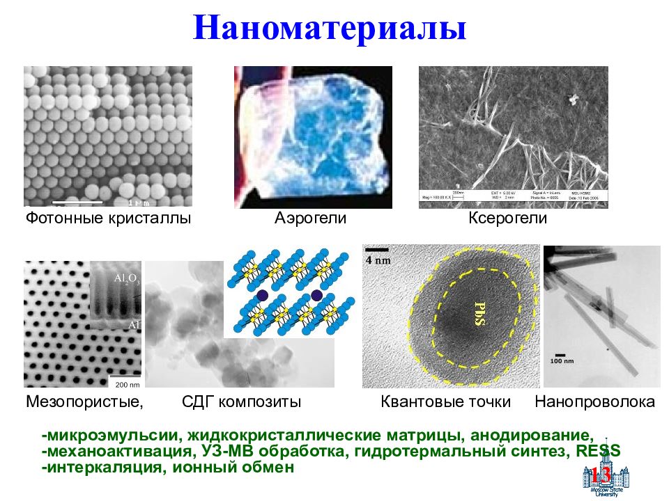 Реальная структура. Наноматериалы примеры. Структура наноматериалов. Основные наноматериалы. Названия наноматериалов.