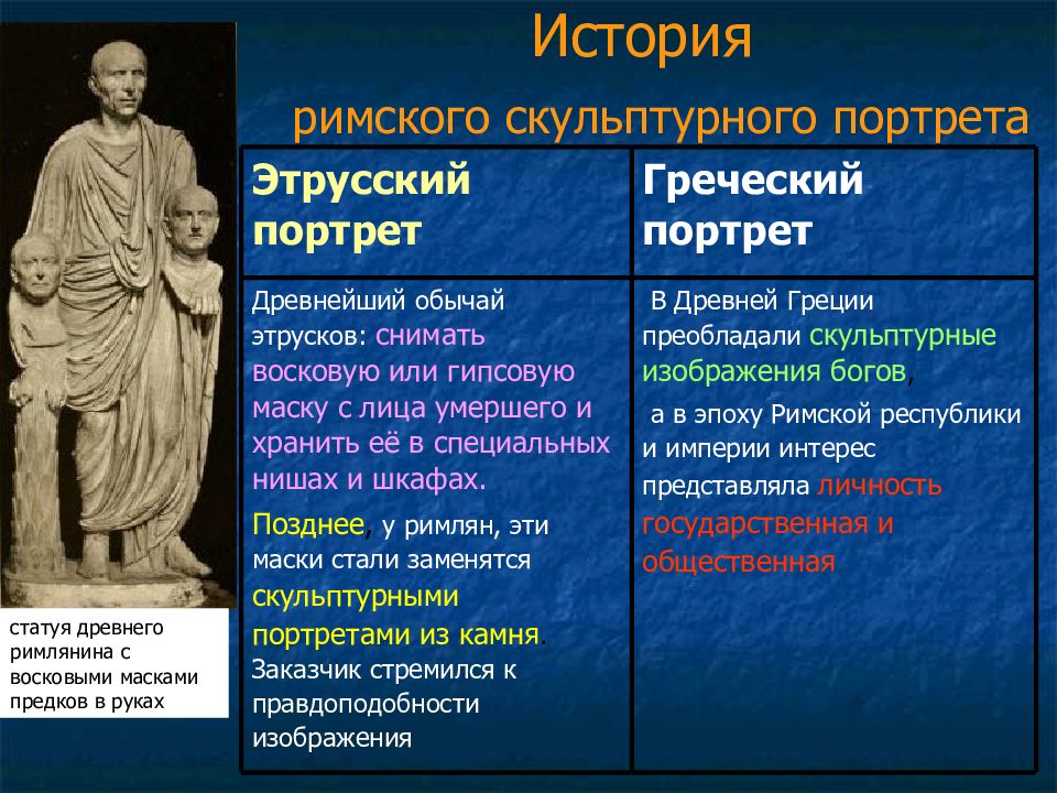 Различия древнегреческих и римских скульптур. Сравнение древнегреческой и древнеримской скульптуры. Особенности Римского портрета. Сходства древнеримской скульптуры и древнегреческой. Сравнить древнюю грецию и древний рим