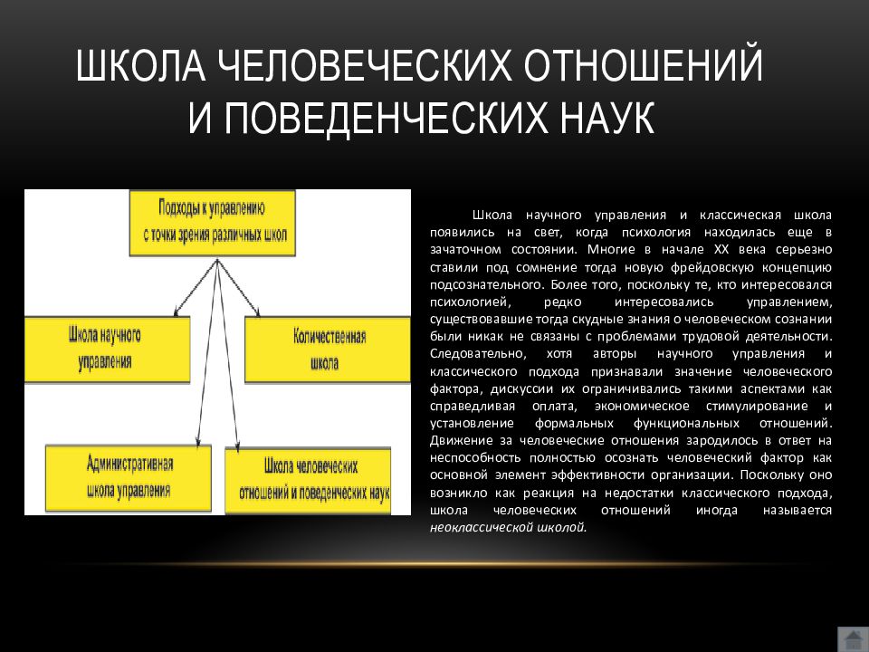 Школа поведенческих наук в менеджменте презентация