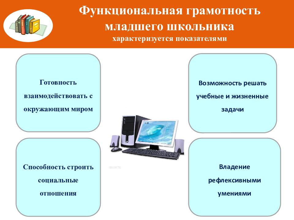 Функциональная грамотность на уроках окружающего мира в начальной школе презентация