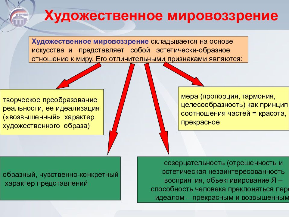 Мировоззрение взрослого человека характеризуется следующей сформировавшейся позицией план текста