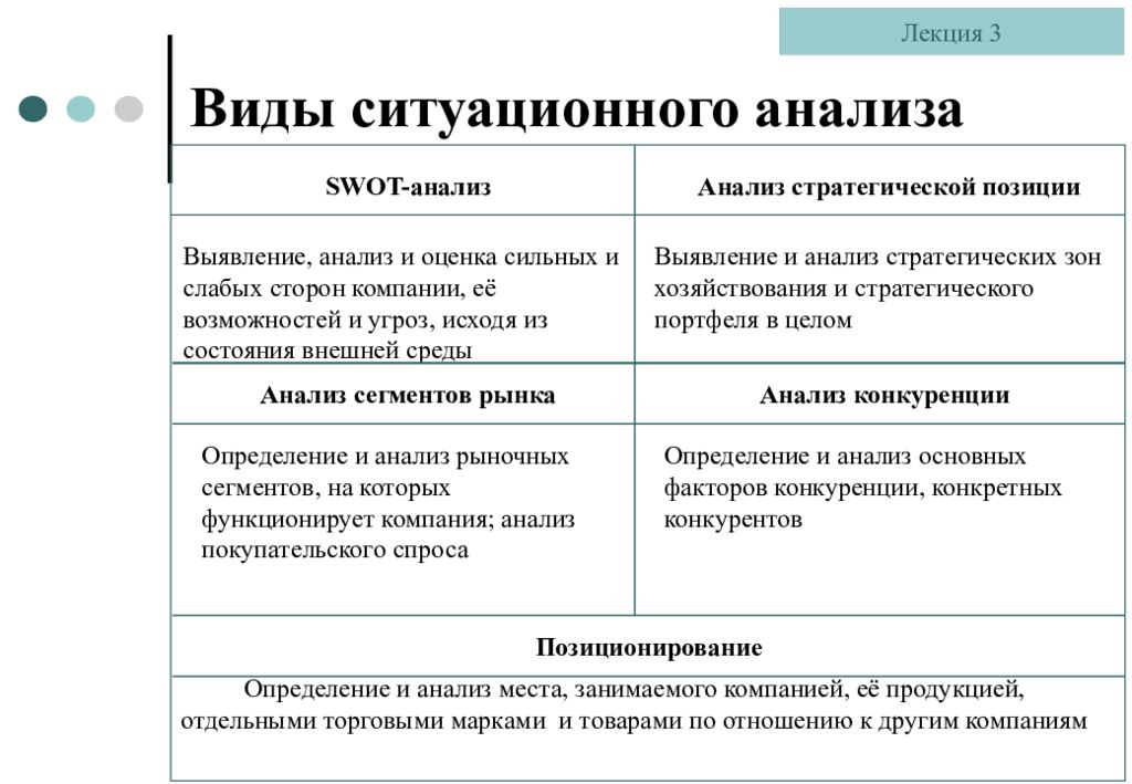 Ситуационный анализ виды