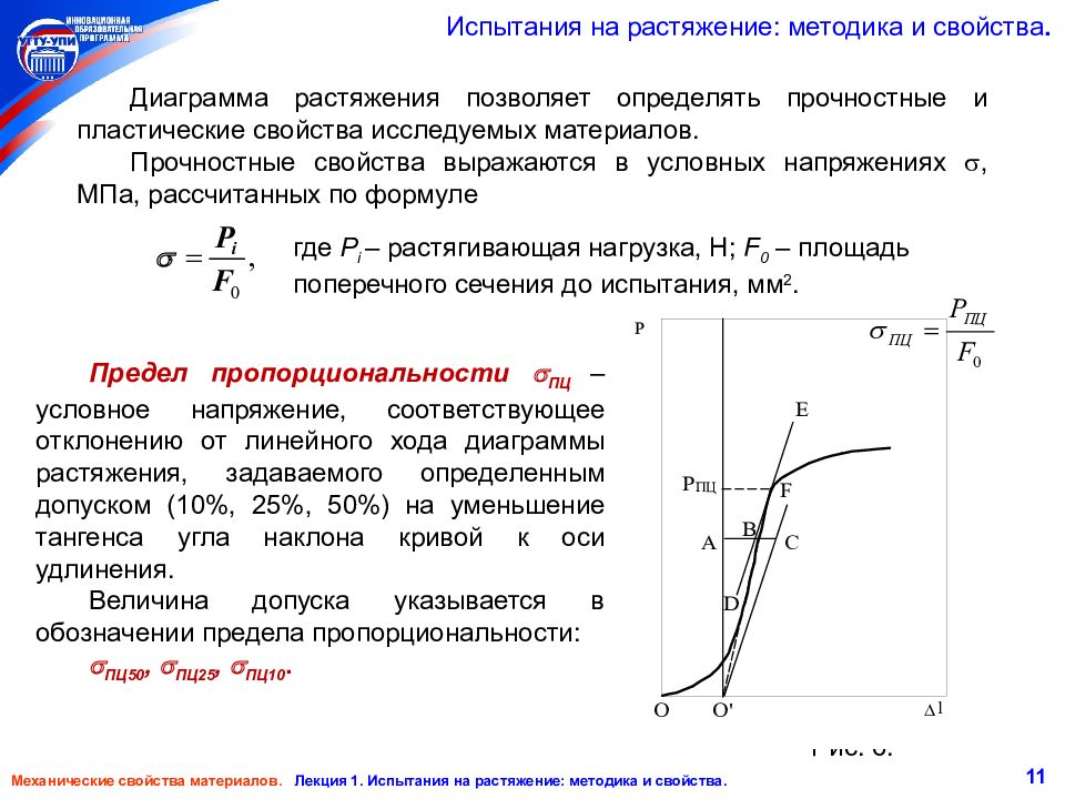 Какие характеристики можно определить при испытаниях образцов металла на растяжение