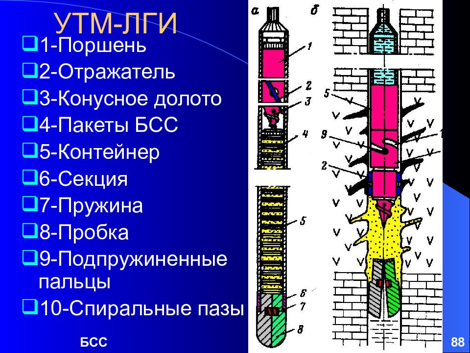 Схема тампонирования скважины