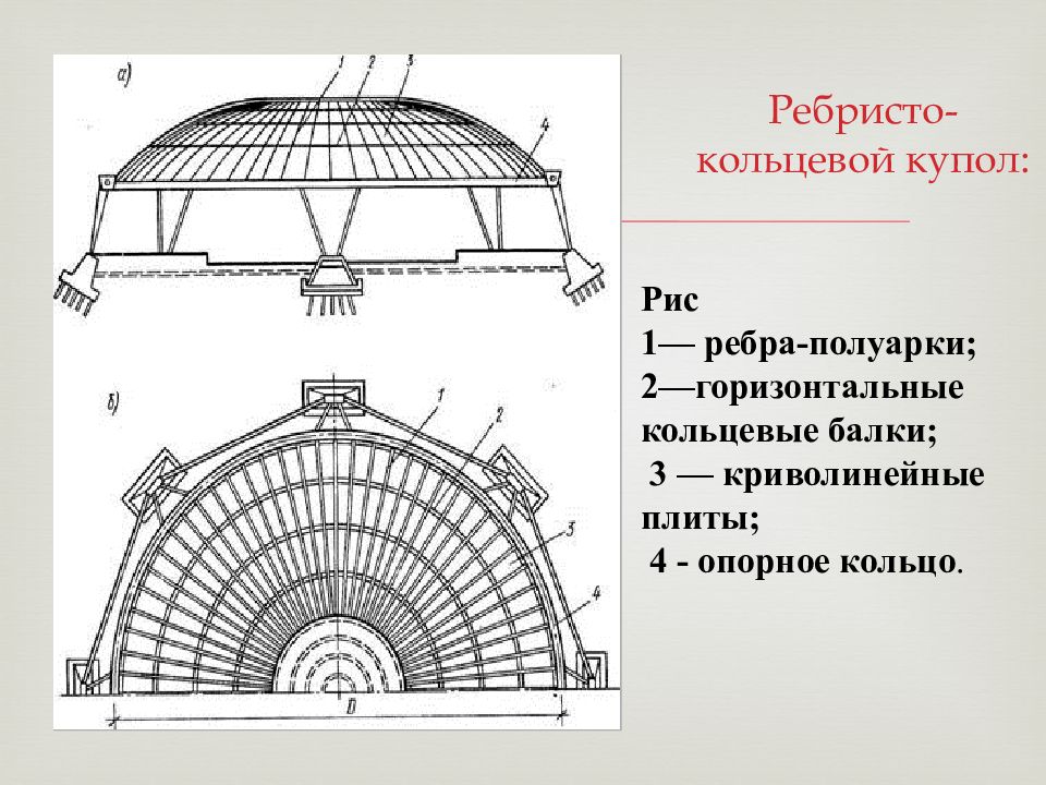 Купол отдел кадров. Ребристые и ребристо-кольцевые купола. Ребристо кольцевой купол чертеж. Ребристо кольцевой купол узлы. Ребристо кольцевые купола конструирование узлов.