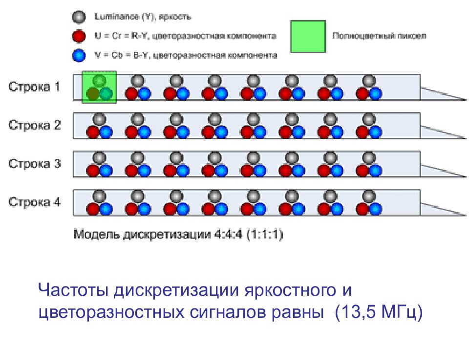 Презентация цифровое телевидение